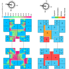 ATENDIMENTO NORMATIVO NBR 15575 - térmico e lumínico